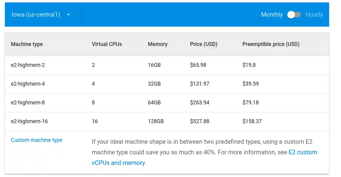GCP costs