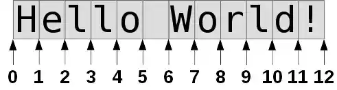 Slicing with non-negative values