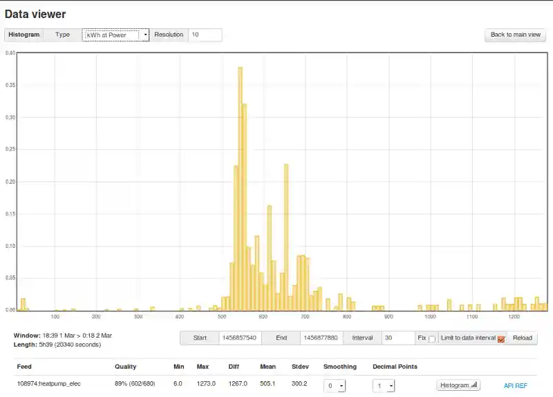 histogram