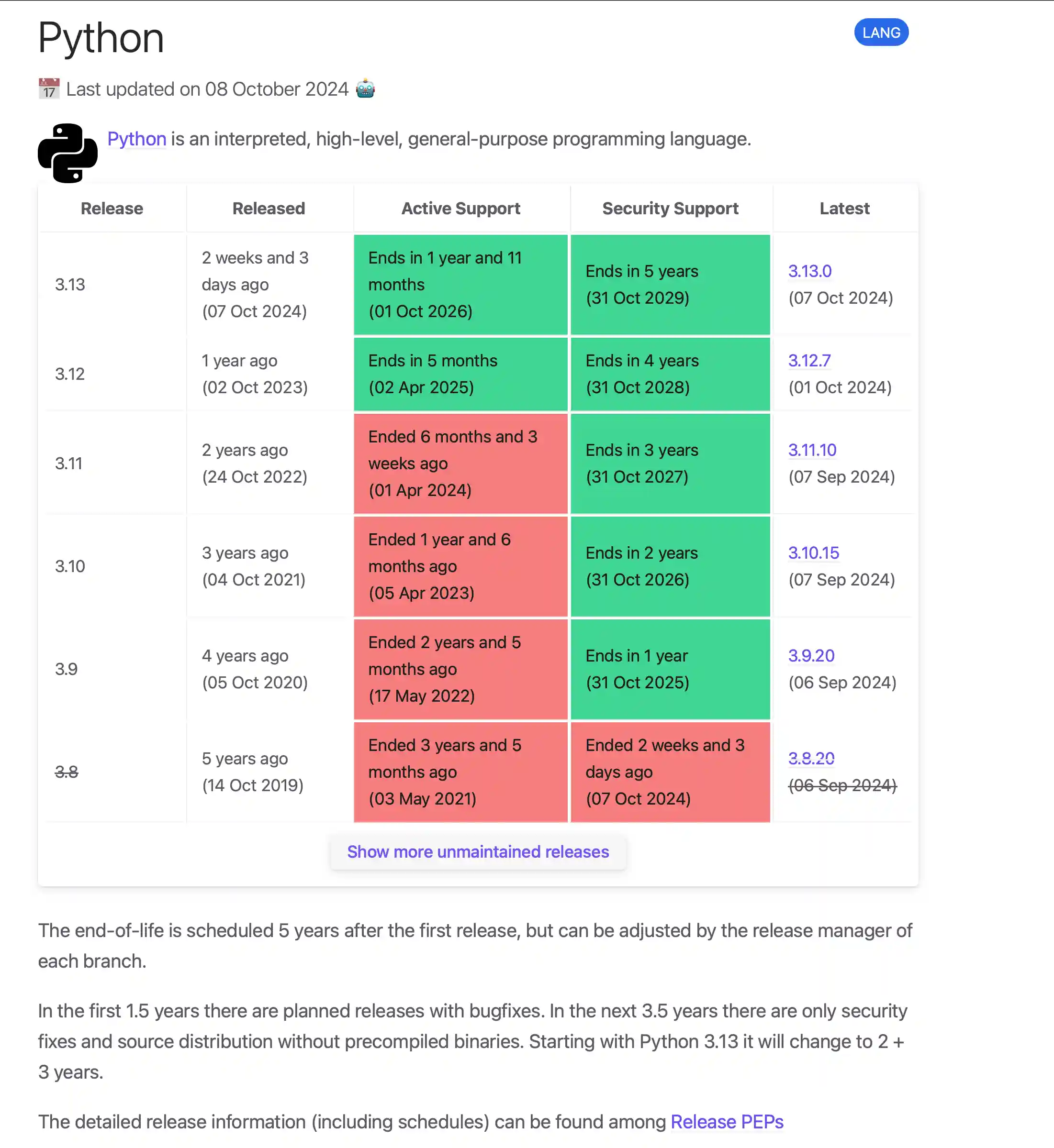 Screenshot of the page endoflife.date/python