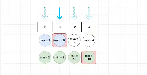 152.maximum-product-subarray