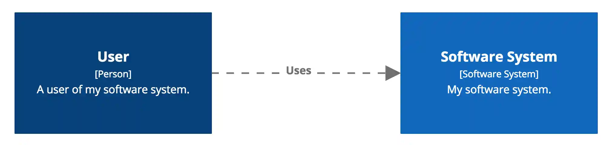 Getting Started with Structurizr for .NET