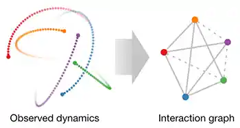 Neural Relational Inference (NRI)