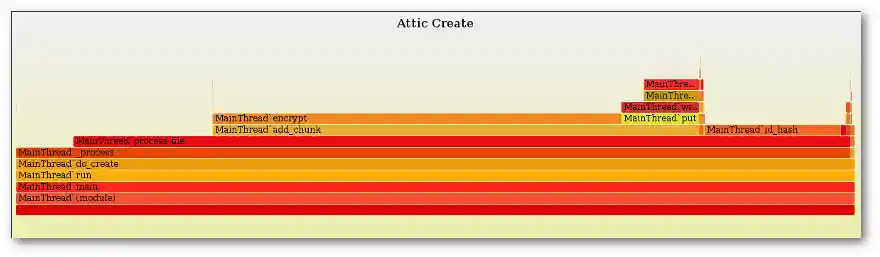 Attic create flame graph