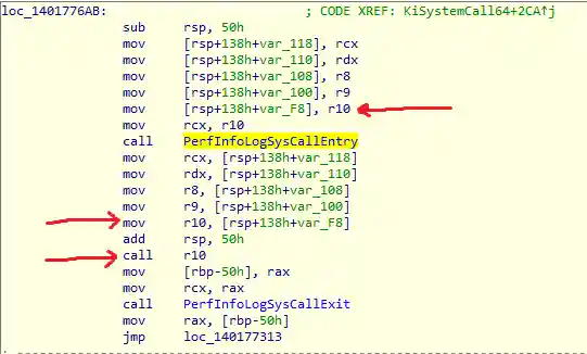 PerfInfoLogSyscallEntry