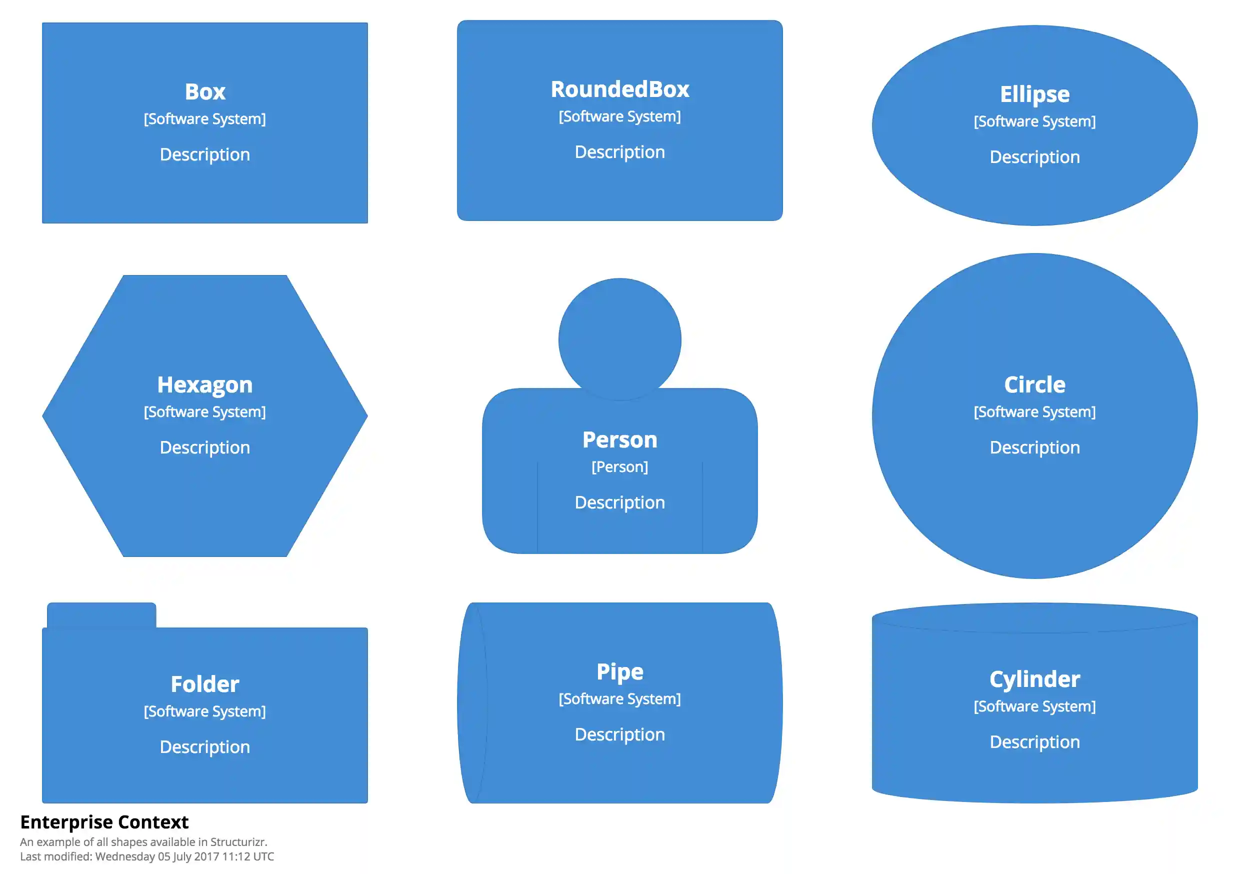 The shapes available in Structurizr
