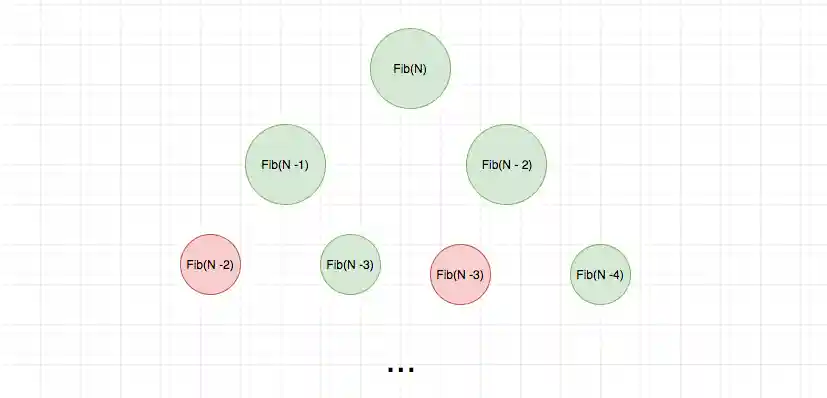 dynamic-programming-2