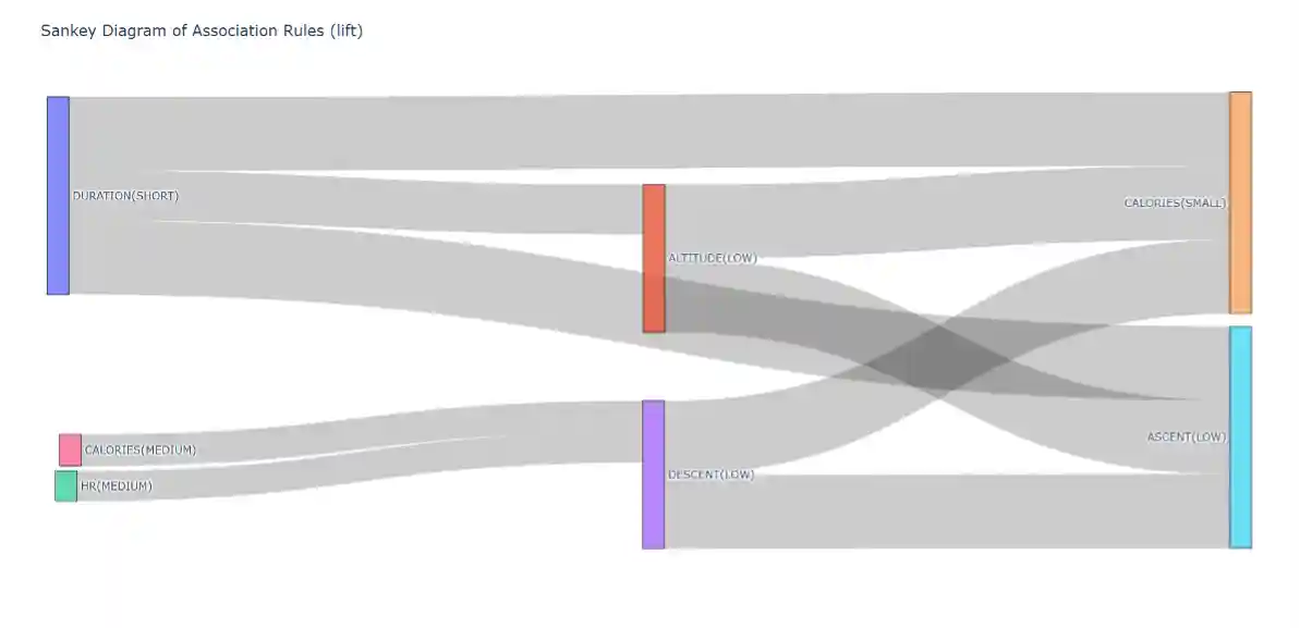 Sankey diagram