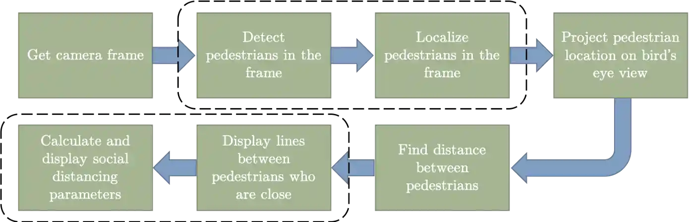 Block Diagram