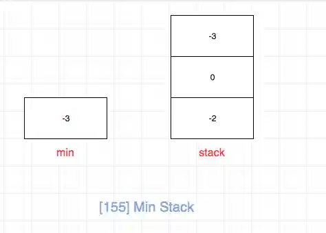 155.min-stack