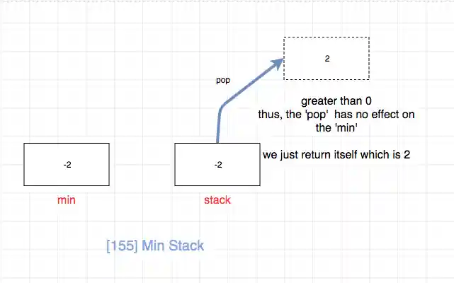 155.min-stack-3