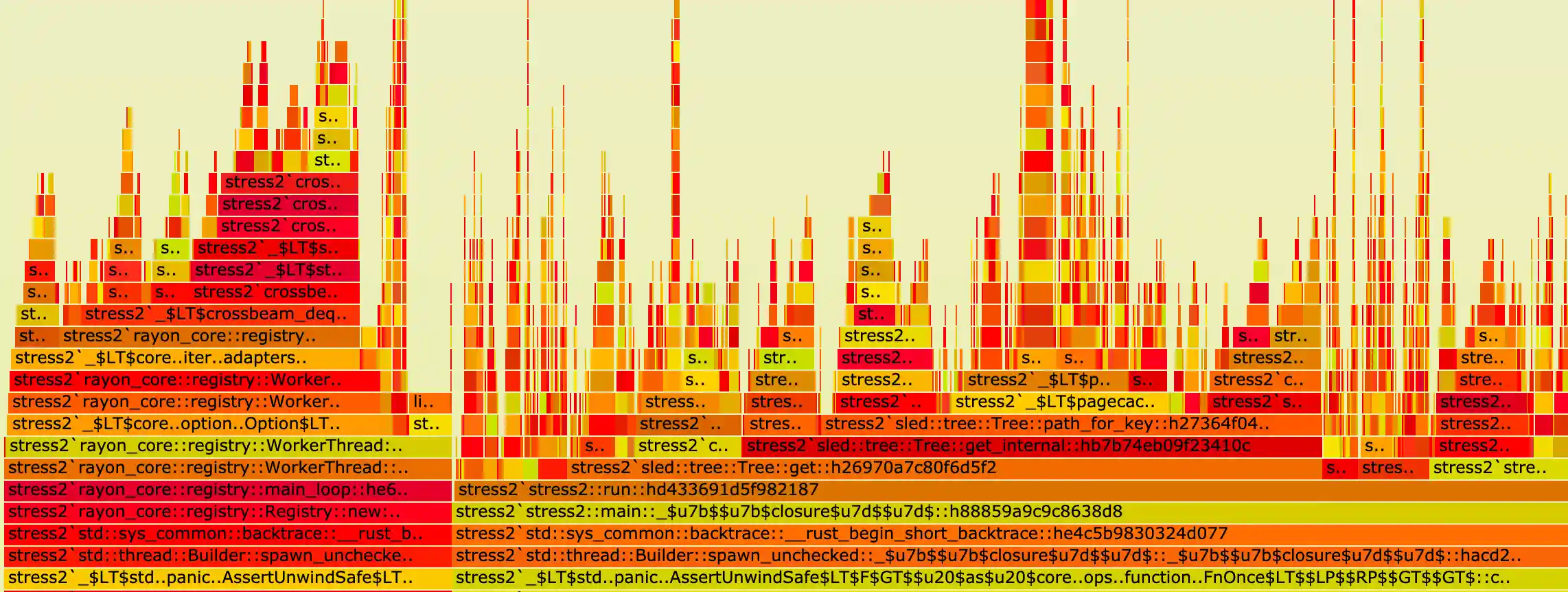 colorized flamegraph output