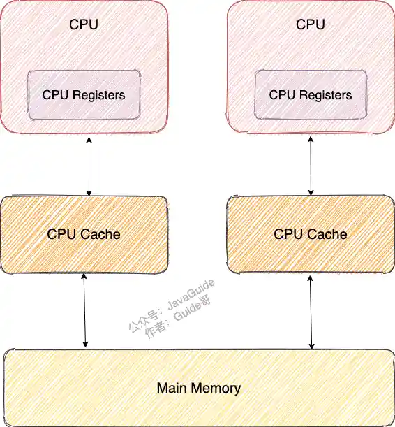 cpu-cache