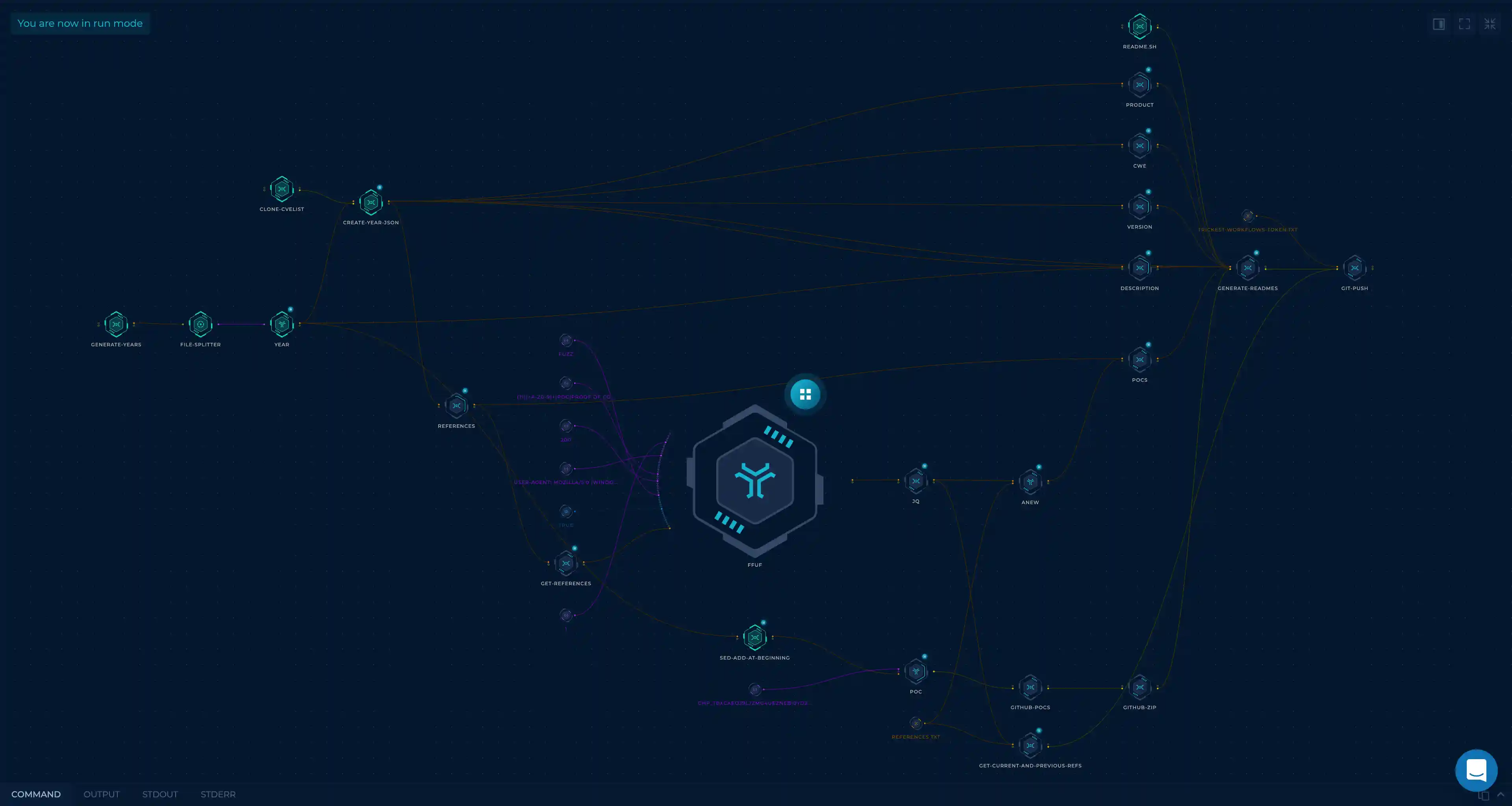 Trickest Workflow - PoC