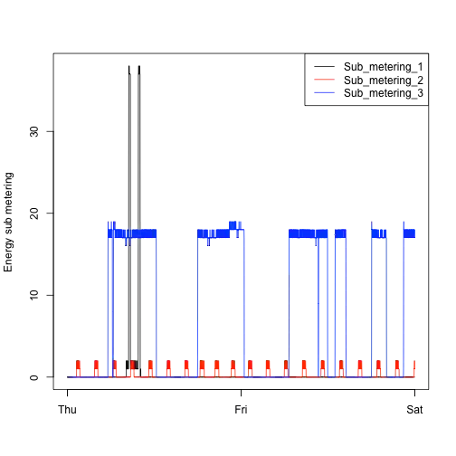 plot of chunk unnamed-chunk-4