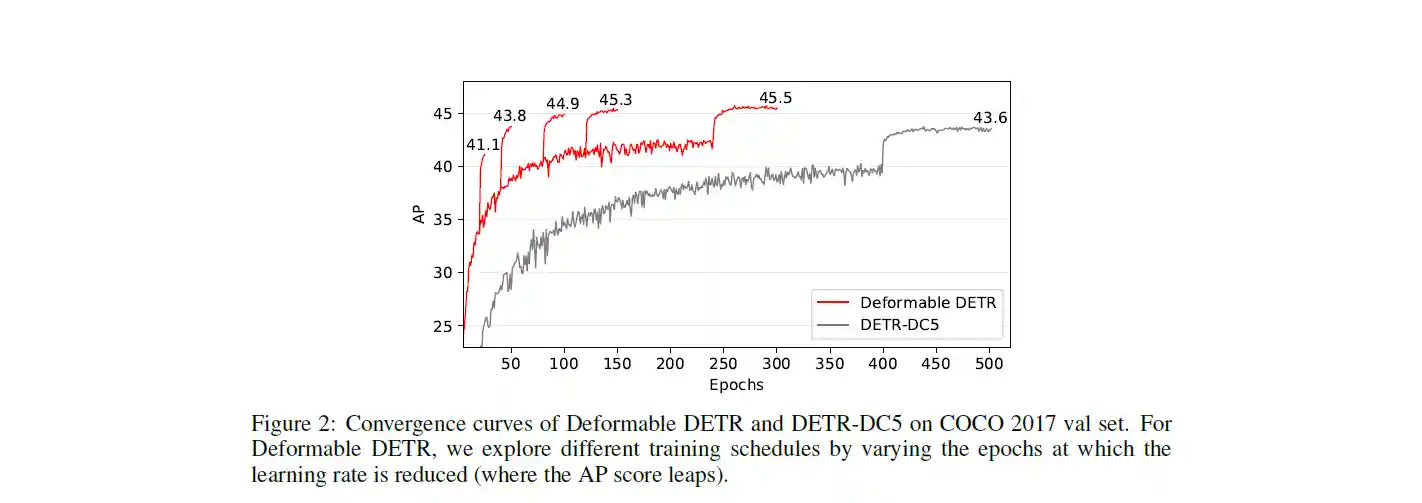 deformable_detr