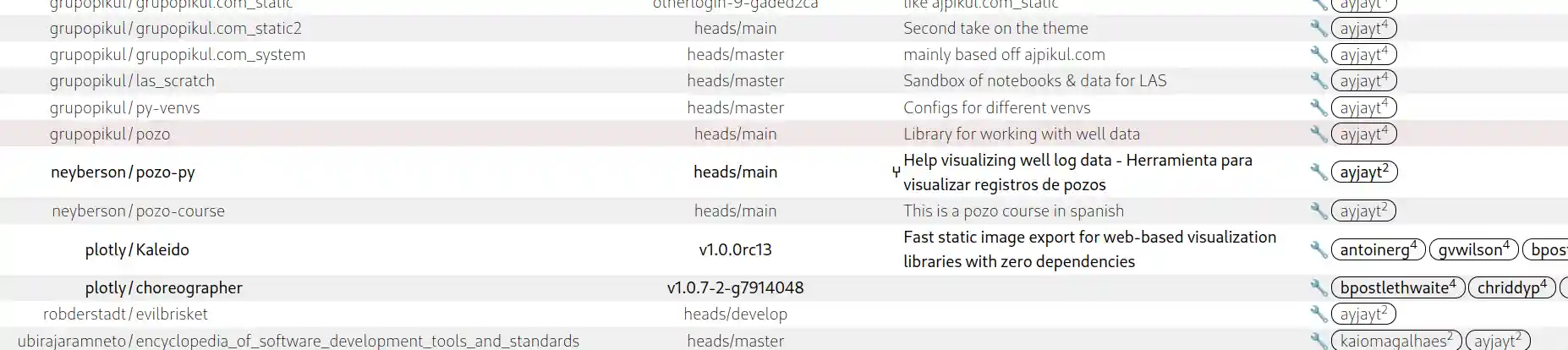 Screenshot of Repos HTML Output