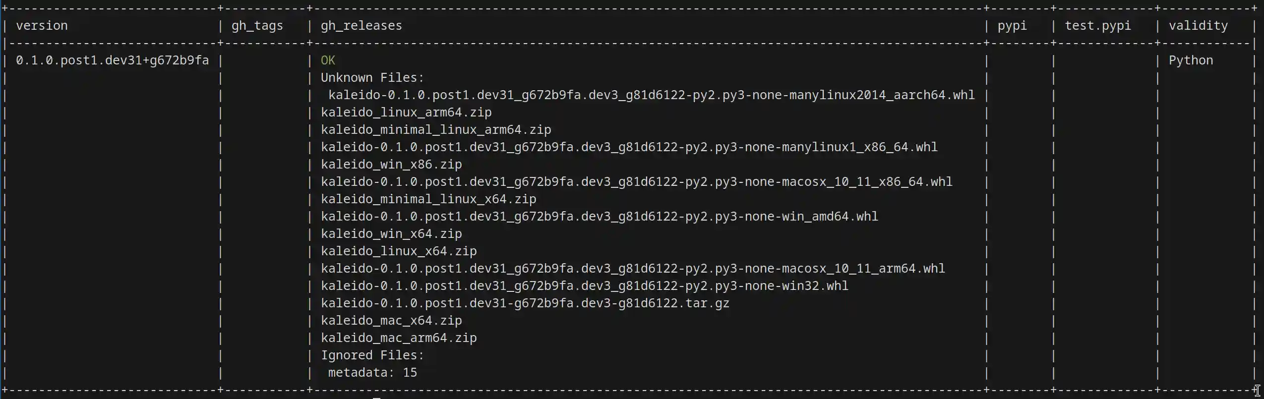 Screenshot of Terminal Output Single Version