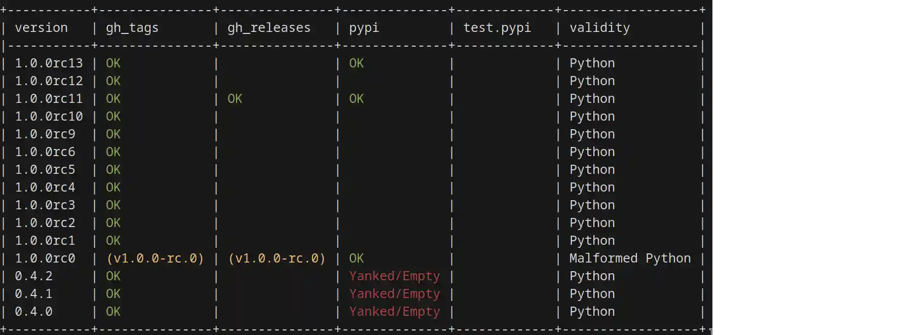 Screenshot of Multi-Version Output