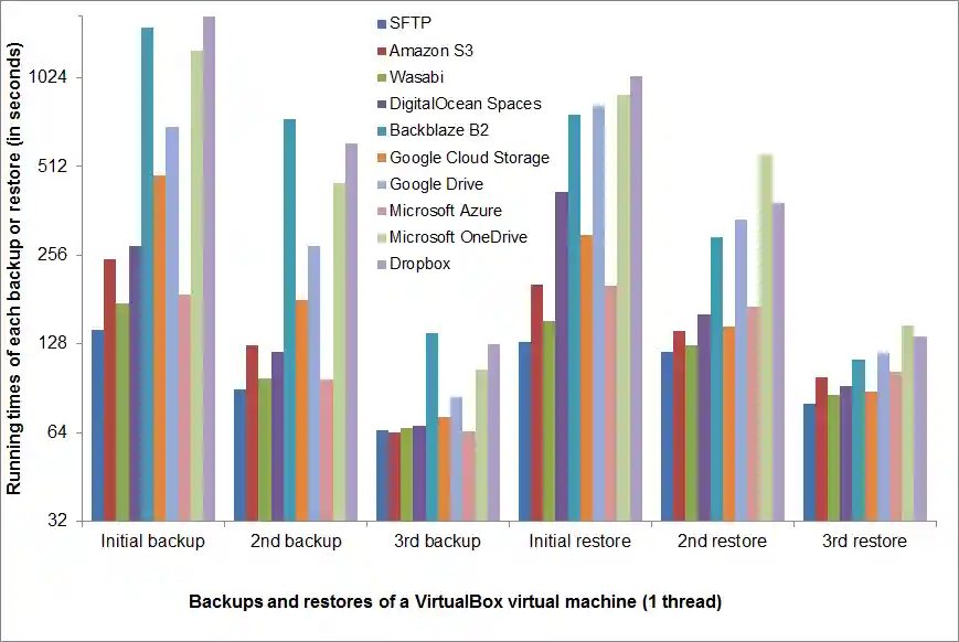 cloud_comparison_vm_1