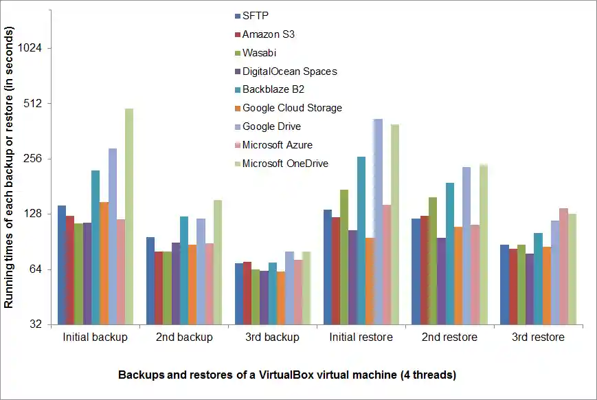 cloud_comparison_vm_4