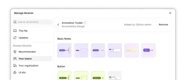 The Manage Libraries dialog in Figma, showing the Annotation Toolkit listed under Team Libraries