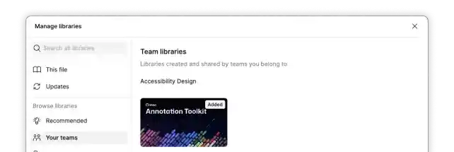 The Manage Libraries dialog in Figma, showing several sets of components from the Annotation Toolkit