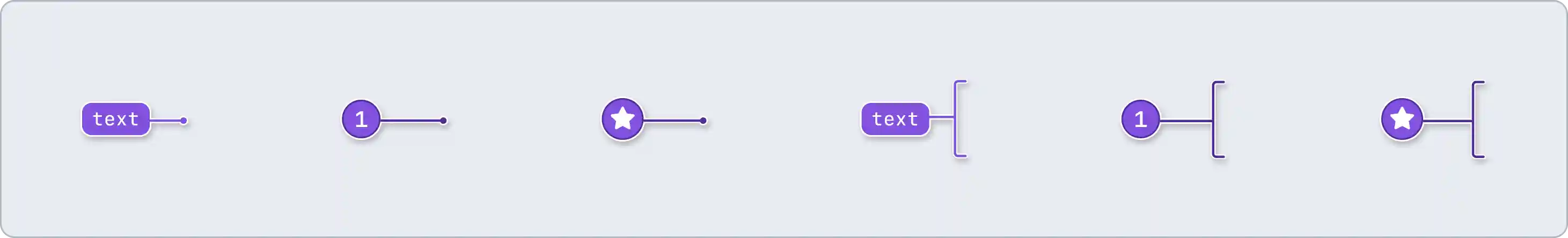 A row of 6 UI stamp annotations. The first three are pin stamps and contain the following labels: first has a label of Text, the second has a number of 1, the third contains a star icon. The next three are bracket stamps and contain the same labels.