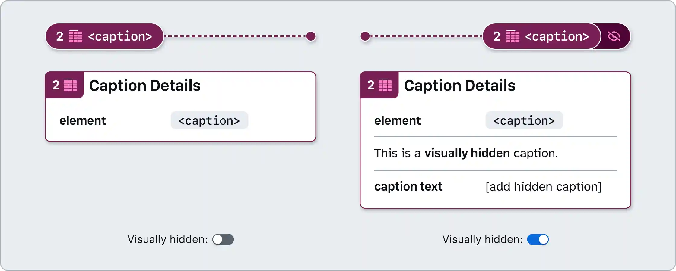 A pair of caption pin annotations and caption details annotations with both note numbers set to 2. One details annotations visually hidden switch is toggled OFF, and the other is toggled ON.