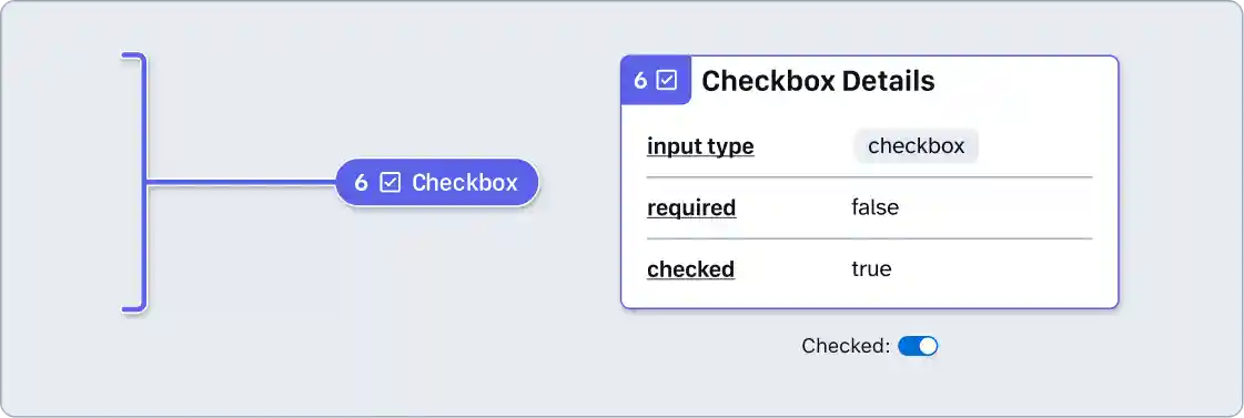 A checkbox bracket stamp and a Checkbox details annotation with the note number set to 1. The checkbox details annotation includes the input type (checkbox), required set to false, and checked set to true. This information is displayed as the checked property has been toggled on.