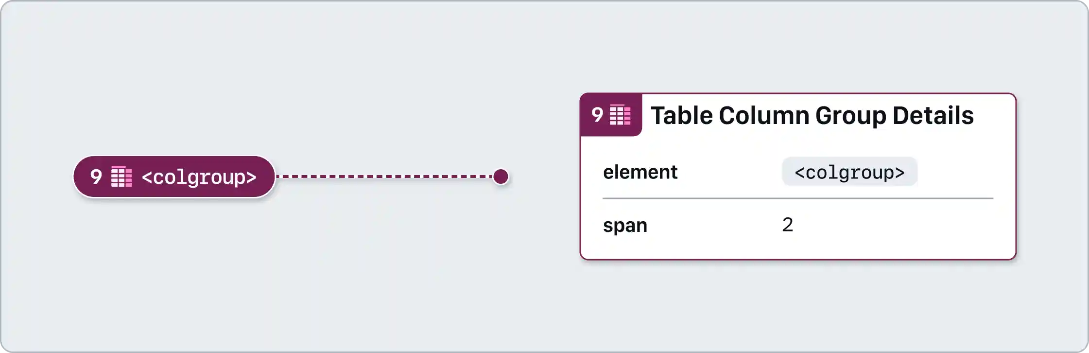 A table column group pin annotation and a table column group details annotation. The note numbers are set to 9, with the span set to 2.