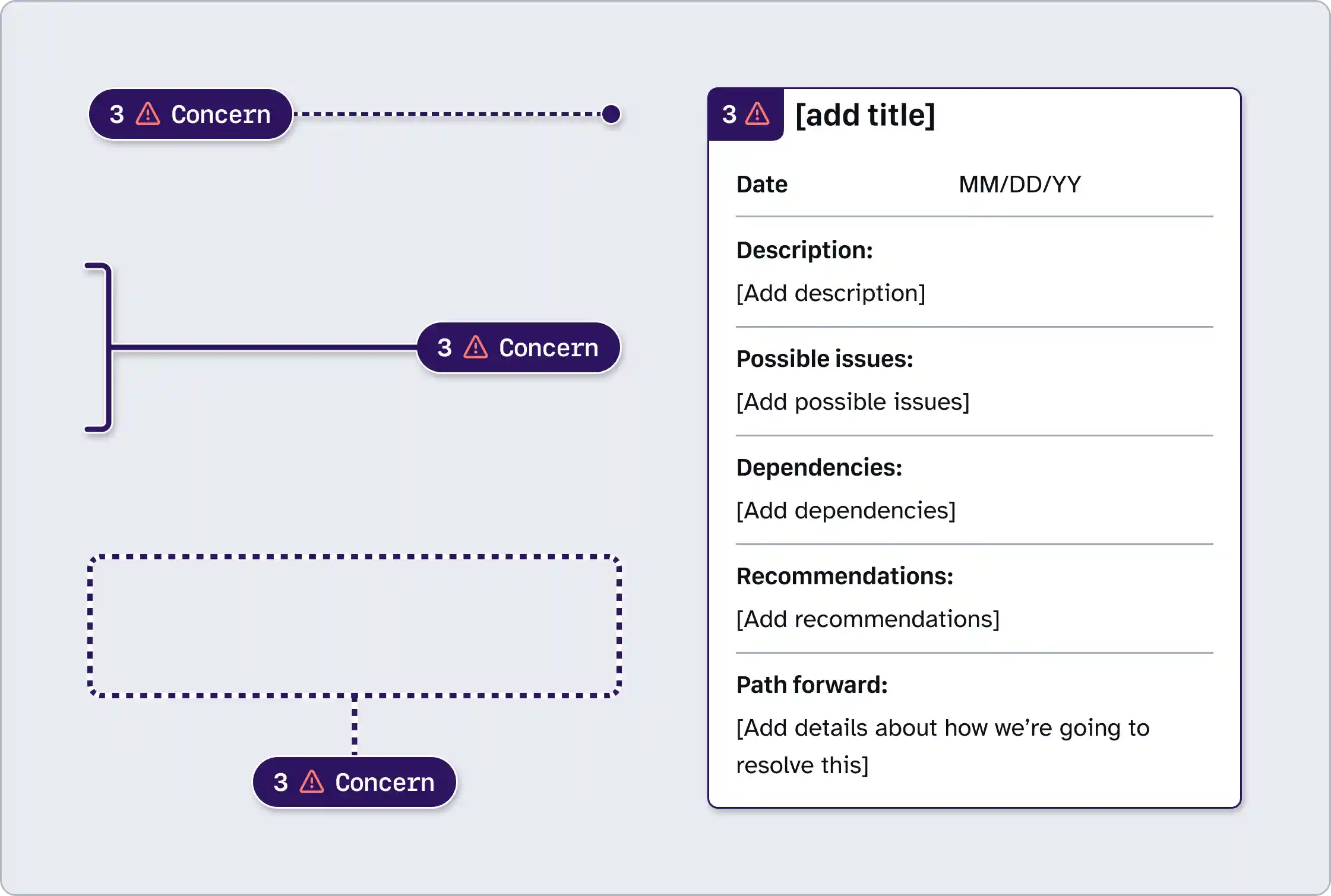 Four annotations components: The first is a purple pin stamp with a label of Concern, and a note number of 3. The second is a purple bracket stamp with a label of Concern, and a note number of 3. The third is a purple lasso stamp with a label of Concern, and a note number of 3. The last annotation is a Details component with a note number set to 3. The details annotation contains multiple fields, including Date, Description, Possible issues, Dependencies, Recommendations and Path forward.