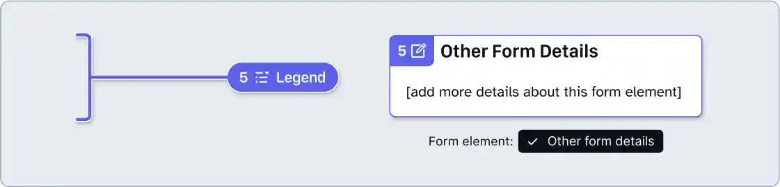 A legend bracket stamp positioned alongside an other form details annotation. The note number for both is set to 1. The other form details annotation includes a placeholder for providing more details about the form. The form element option selected is, other form details.