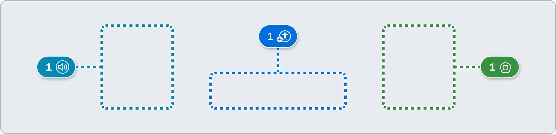 Three mobile lasso annotations labelled with note number 1. Each lasso has a unique colour and icon, referring to its platform. The first is dark cyan and platform agnostic, the second is blue and iOS, and the third if green and Android.
