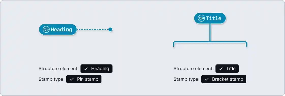 Two annotations: one is a dark cyan mobile pin stamp with a label of Heading. The second is a dark cyan mobile bracket stamp with a label of Title.