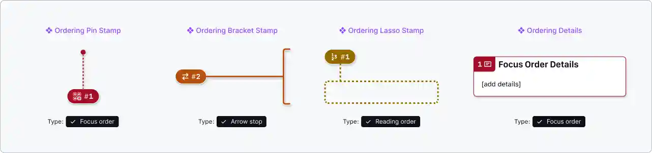 A row of four annotations components: The first is a burgundy ordering pin stamp with an ordering icon, with the type set to focus order and order set to 1. The second is a dark orange bracket stamp with arrow icons with the type set to arrow step and order set to 2. The third is a brown lasso stamp which has a white and brown dashed outline attached to it, a 1,2,3 icon, with the type set to reading order, and order is set to 1. The last is annotation is a focus order details component with a note number set to 1. It is a white rectangular panel with burgundy accents.