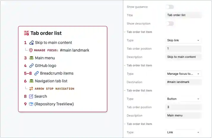 A tab order list structure annotation containing a numbered list of tab stops, and where relevant, specific interactions for the tab stop, such as arrow stop navigation for a tab list. Alongside this is the Figma properties panel, with the tab order list items presented with their related properties.