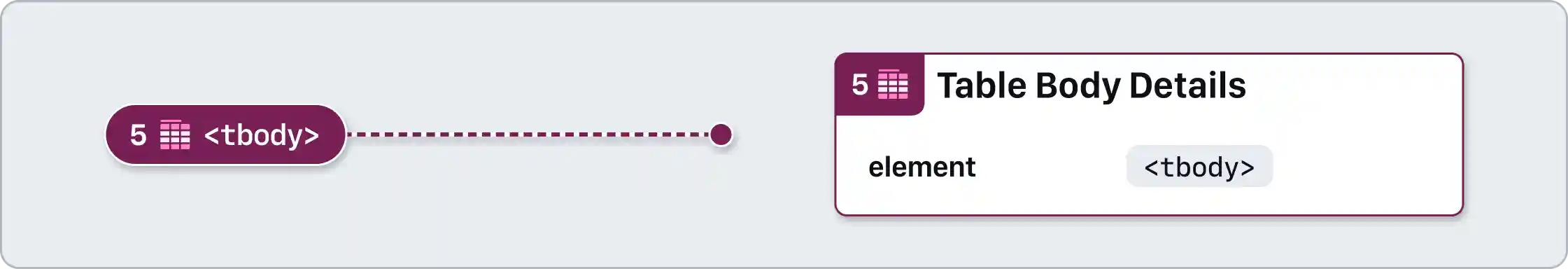 A table body pin annotation and a table body details annotation. The note numbers are set to 5.