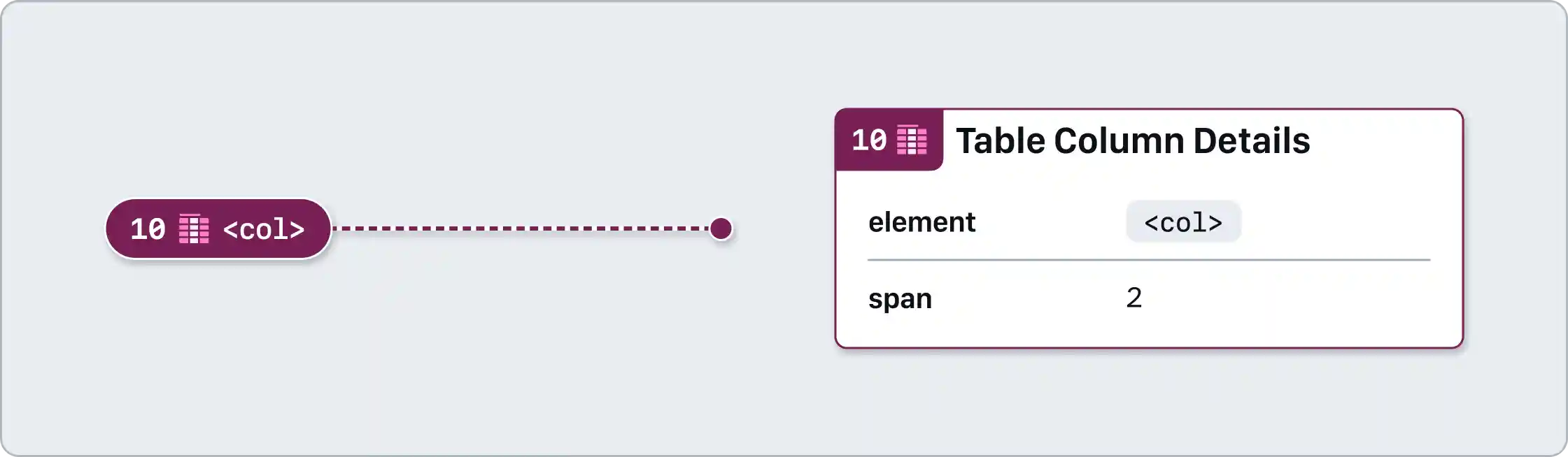 A table column pin annotation and a table column details annotation. The note numbers are set to 10, with the span set to 2.