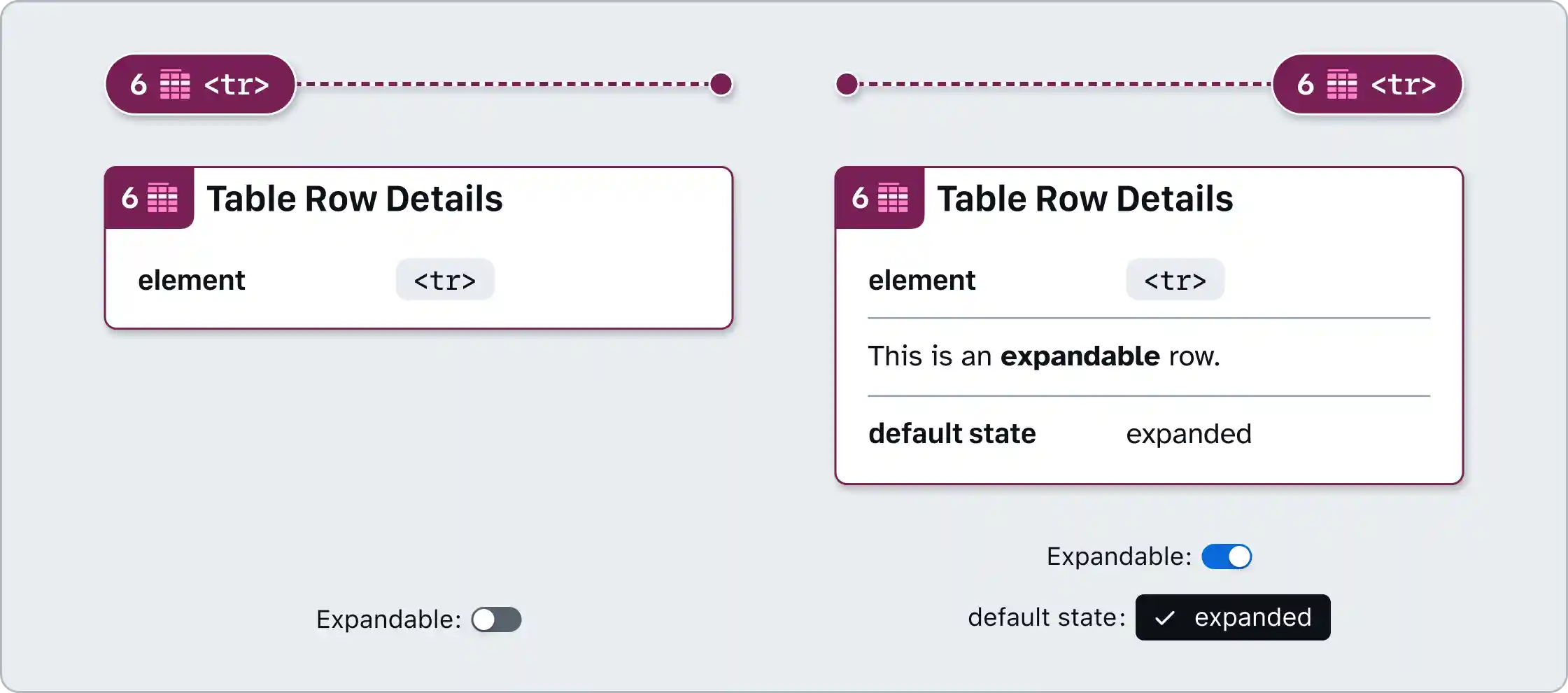 A pair of table row pin annotations and table row details annotations. The note numbers are set to 6. One details panels Expandable toggle is OFF, the other is toggled ON, and contains the text This is an expandable row with the default state set to expanded.