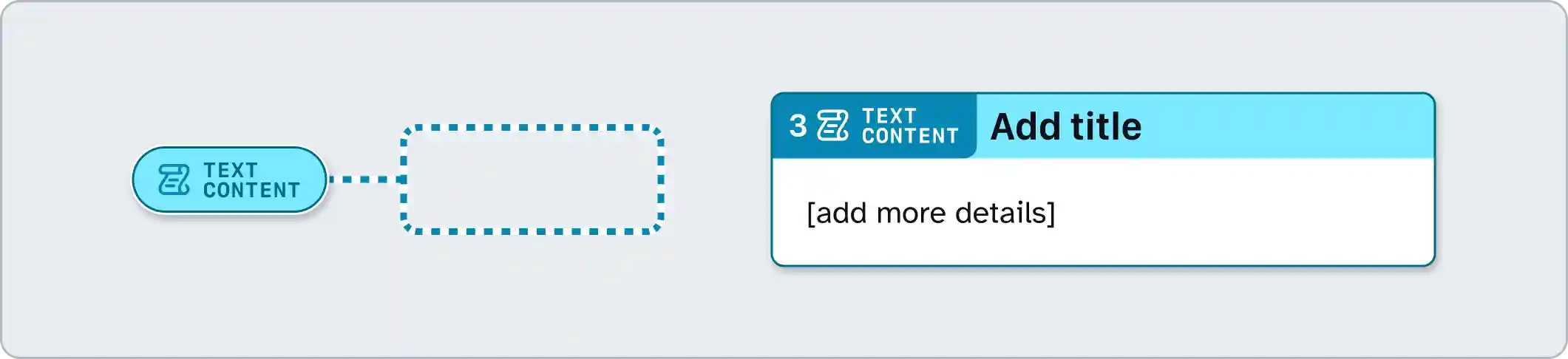 A view context lasso stamp and details annotation with the note number set to 3 and cyan accents. Both annotations have label of: text content.
