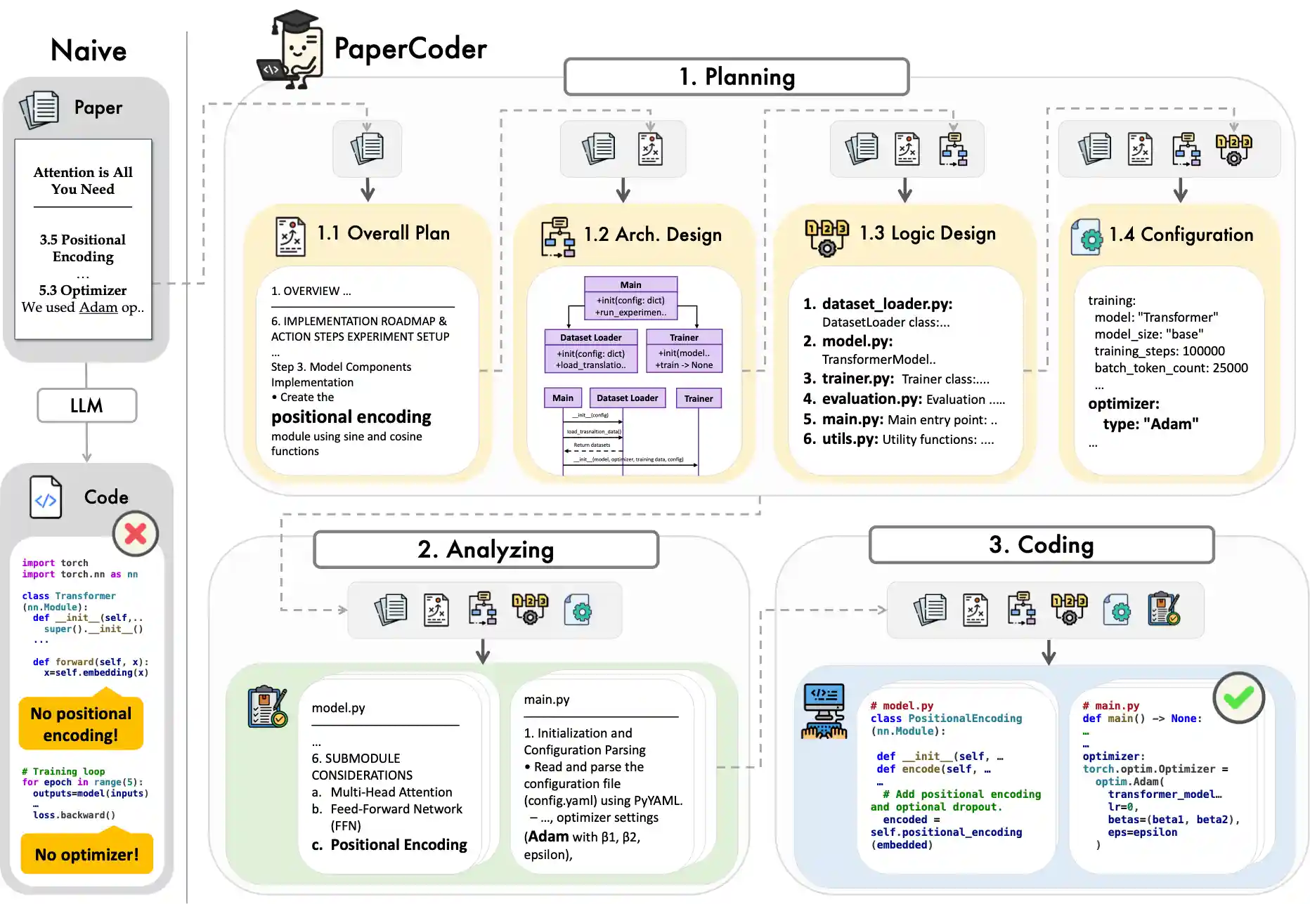 PaperCoder Overview