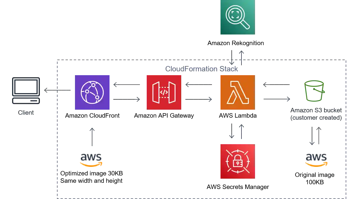 Architecture Diagram