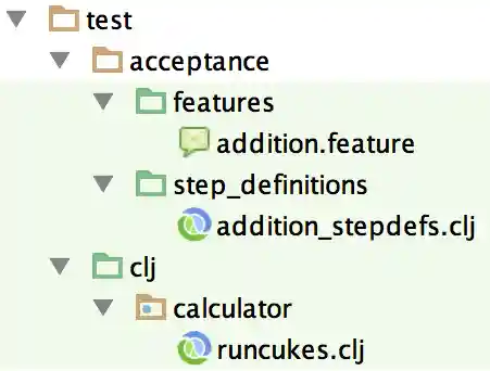 Suggested folder setup