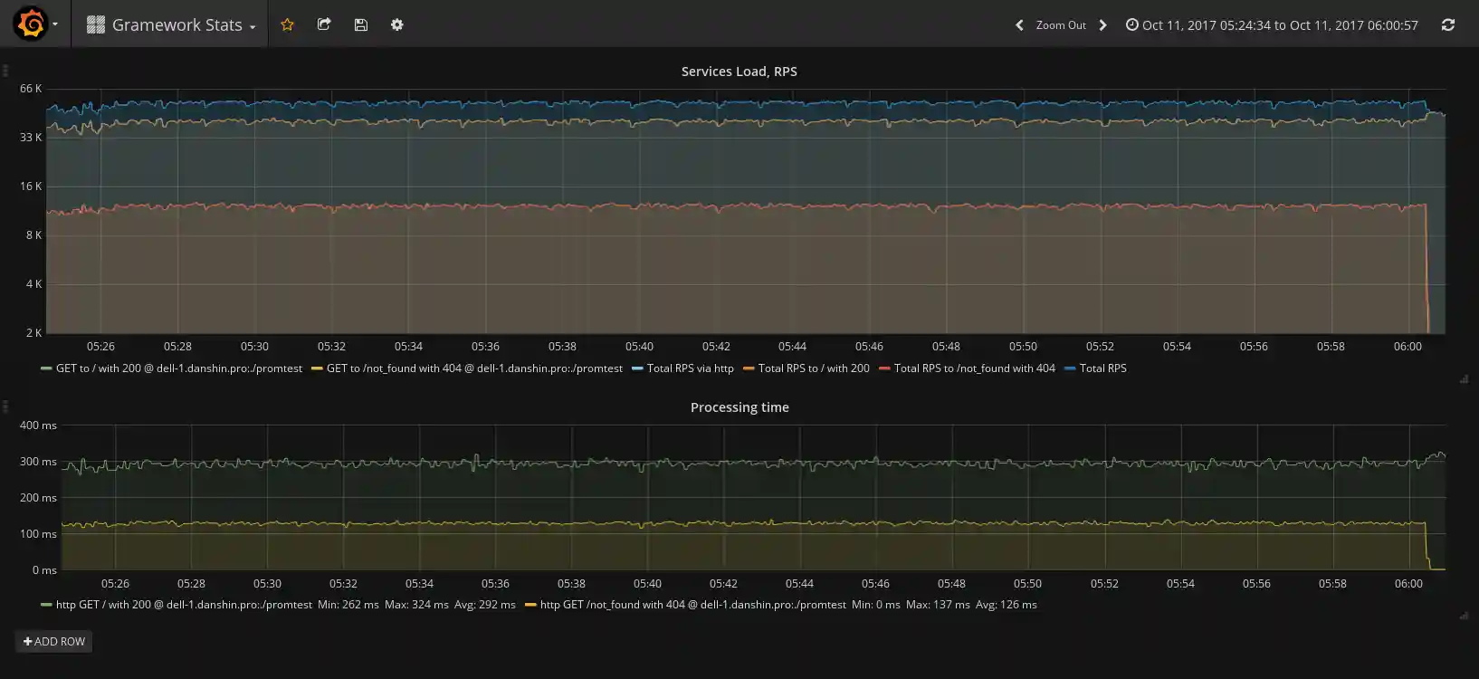 Gramework Stats Screenshot