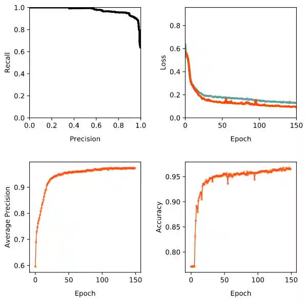 Training Curves for HelloWorldNet
