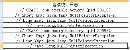 monkey结果