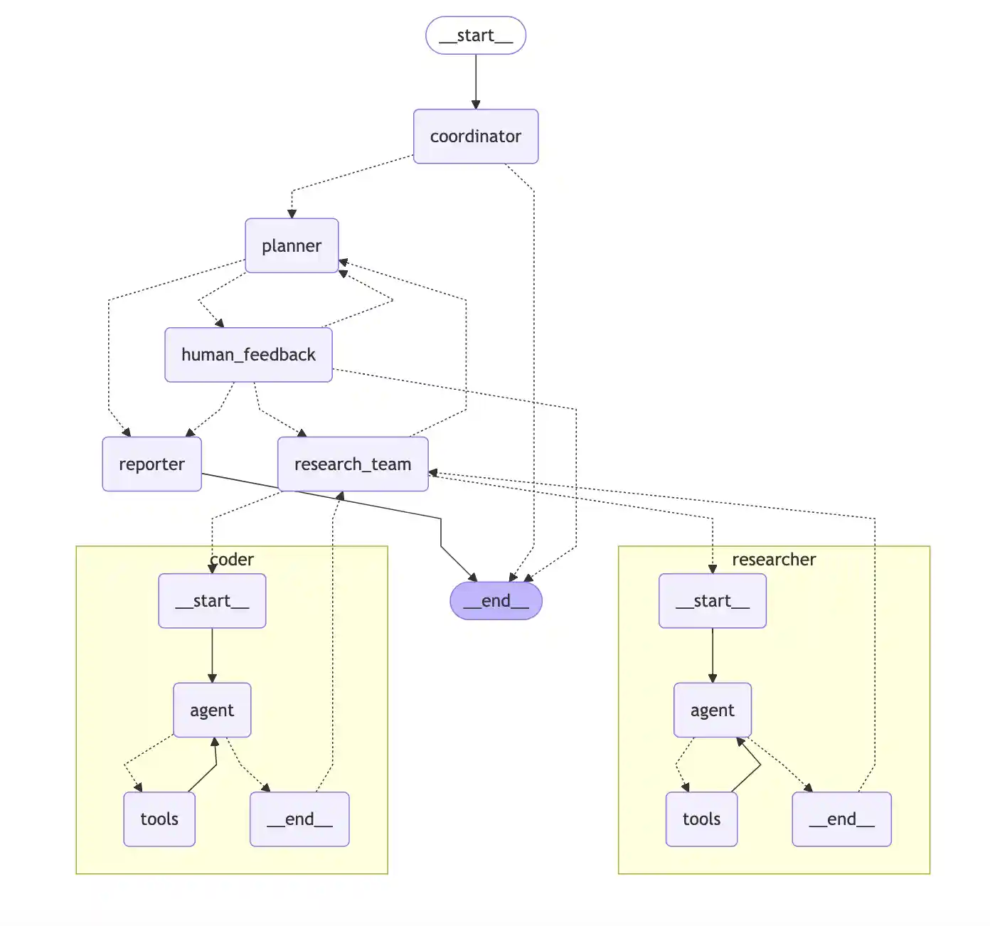 Architecture Diagram