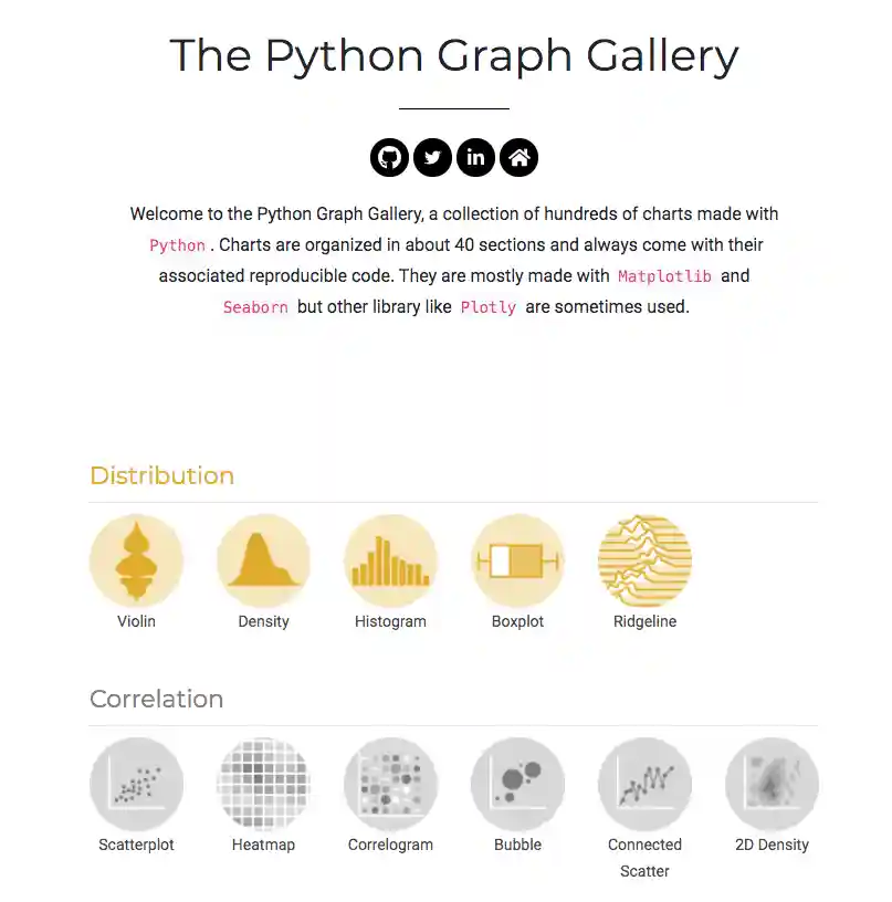 Python Graph Gallery Overview