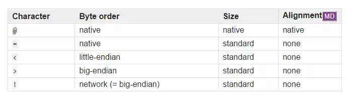 After turn on the markdown control